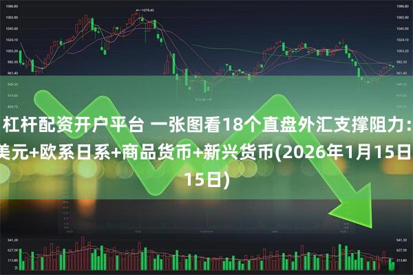 杠杆配资开户平台 一张图看18个直盘外汇支撑阻力：美元+欧系日系+商品货币+新兴货币(2026年1月15日)